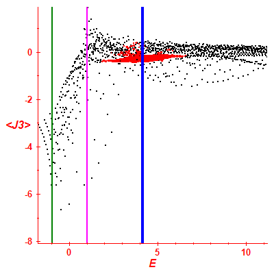 Peres lattice <J3>